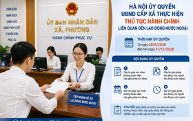 Sở Nội vụ thành phố Hà Nội ủy quyền UBND cấp xã giải quyết 4 thủ tục về lao động nước ngoài