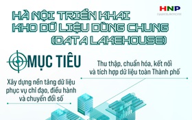 Tổ chức tích hợp, di trú và chuẩn hóa dữ liệu về Kho dữ liệu dùng chung Thành phố
