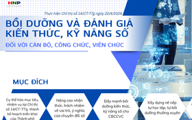 Đẩy mạnh bồi dưỡng và đánh giá kiến thức, kỹ năng số đối với cán bộ, công chức, viên chức