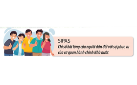 Phấn đấu Chỉ số hài lòng của người dân đạt tối thiểu 95% vào năm 2030