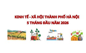 Báo cáo tình hình kinh tế - xã hội tháng Năm và 5 tháng đầu năm 2026 của Thủ đô Hà Nội