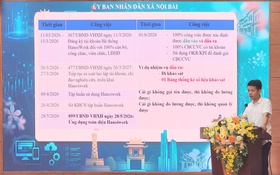 Xã Nội Bài tiếp tục tổ chức tập huấn sử dụng hệ thống Hanoiwork cho cán bộ, công chức, viên chức thuộc UBND xã