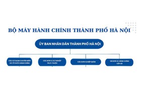 Sơ đồ bộ máy hành chính Thành phố Hà Nội