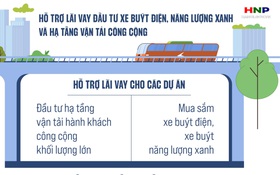 Quy trình nhận hỗ trợ lãi vay đầu tư xe buýt điện và xây trạm sạc