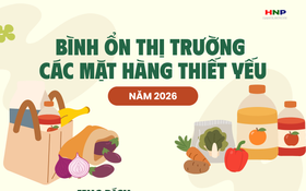 Triển khai Chương trình bình ổn thị trường các mặt hàng thiết yếu năm 2026