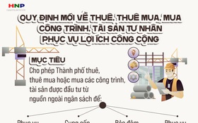 Quy định thuê/mua công trình tư phục vụ phát triển kinh tế - xã hội