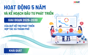 Kế hoạch đầu tư phát triển Quỹ Hỗ trợ phát triển hợp tác xã giai đoạn 2026-2030