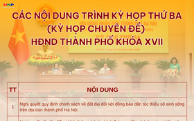 HĐND Thành phố thông qua 22 nghị quyết, sẵn sàng cho Luật Thủ đô có hiệu lực từ 1/7