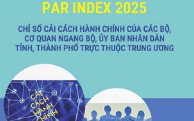 Chỉ số cải cách hành chính năm 2025 của thành phố Hà Nội – Động lực thúc đẩy xây dựng nền hành chính hiện đại