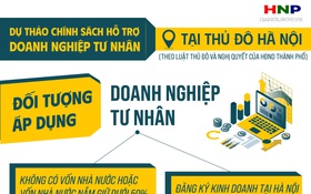 Dự thảo chính sách hỗ trợ kinh tế tư nhân tại Hà Nội