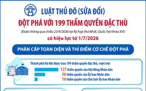Capital Law to create new momentum for Hanoi's development