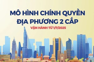 Đẩy nhanh triển khai mô hình chính quyền địa phương hai cấp, tháo gỡ khó khăn, đảm bảo vận hành thông suốt