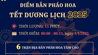 Hà Nội bắn pháo hoa 5 điểm dịp Tết dương lịch 2025