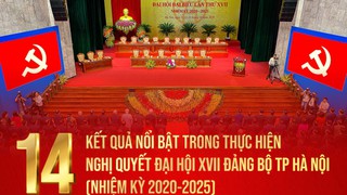 Kết quả nổi bật trong thực hiện Nghị quyết Đại hội XVII Đảng bộ thành phố Hà Nội