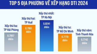 DTI 2024: Hà Nội dẫn đầu cả nước về Chỉ số Chuyển đổi số