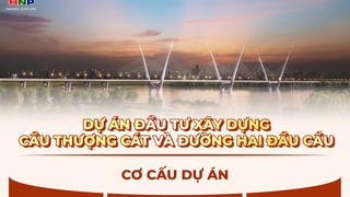 Dự án đầu tư xây dựng cầu Thượng Cát và đường hai đầu cầu