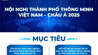 Hội nghị Thành phố thông minh Việt Nam - Châu Á 2025