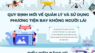 Quy định mới về điều kiện đăng ký, khai thác sử dụng phương tiện bay không người lái