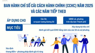 Ban hành Chỉ số cải cách hành chính năm 2025 và các năm tiếp theo