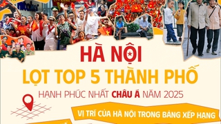 Hà Nội thuộc Top 5 thành phố hạnh phúc nhất châu Á năm 2025