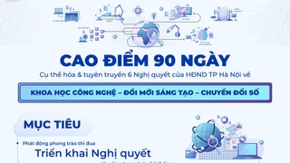 Kích hoạt 90 ngày cụ thể hóa các Nghị quyết về khoa học công nghệ, đổi mới sáng tạo và chuyển đổi số