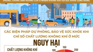 Phòng, chống ảnh hưởng của ô nhiễm không khí tới sức khỏe cộng đồng