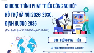 Chương trình phát triển công nghiệp hỗ trợ giai đoạn 2026-2030, định hướng đến năm 2035