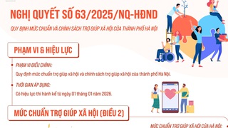 Quy định mức chuẩn trợ giúp xã hội và đối tượng bảo trợ xã hội của thành phố Hà Nội