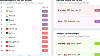 Thông tin chỉ đạo, điều hành của UBND Thành phố, Chủ tịch UBND thành phố Hà Nội (ngày 02/12/2025)