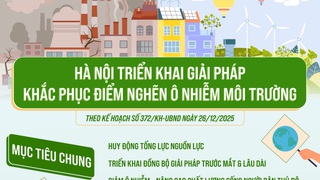 Triển khai thực hiện các giải pháp khắc phục điểm nghẽn về ô nhiễm môi trường
