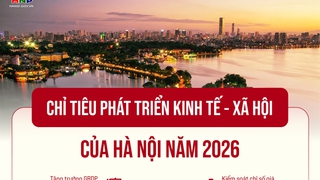 Chỉ tiêu phát triển kinh tế - xã hội của Hà Nội năm 2026