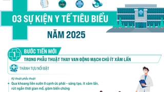 Một số sự kiện tiêu biểu của ngành y tế Thủ đô năm 2025