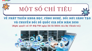 Một số chỉ tiêu phát triển khoa học, công nghệ, đổi mới sáng tạo và chuyển đổi số quốc gia đến 2030