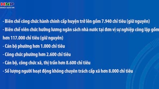 Hà Nội quy định chỉ tiêu biên chế khối chính quyền Thành phố năm 2025