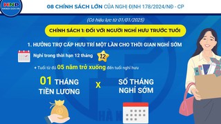 8 nhóm chính sách lớn về chế độ với cán bộ, công chức, viên chức khi thực hiện sắp xếp bộ máy