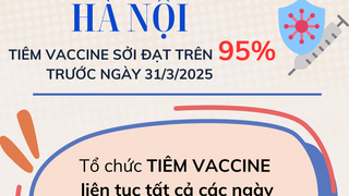 Tăng tốc tiêm vắc-xin phòng bệnh Sởi cho trẻ em