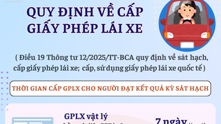 Quy định về cấp giấy phép lái xe mới nhất