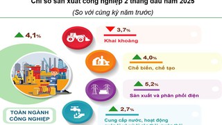Hà Nội: Đảm bảo kế hoạch sản xuất đầu năm 2025