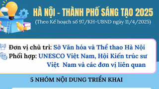 Tổ chức các hoạt động của Hà Nội tham gia Mạng lưới các thành phố sáng tạo của UNESCO năm 2025