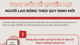 Những thay đổi lớn của Luật Bảo hiểm xã hội 2024 liên quan đến quyền lợi của người lao động