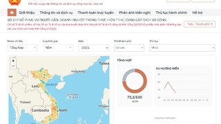 Công khai kết quả Bộ chỉ số phục vụ người dân, doanh nghiệp tháng 3