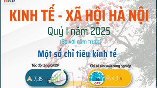 GRDP quý I/2025 Hà Nội cao nhất trong 5 năm gần đây