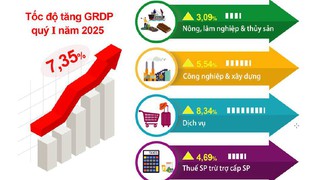 GRDP Hà Nội quý I/2025 tăng trưởng cao hơn cùng kỳ 5 năm qua