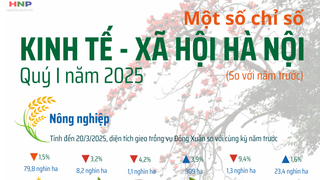 Sản xuất công nghiệp những tháng đầu năm tiếp tục xu hướng tăng trưởng tích cực