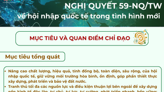 Những nội dung cơ bản của Nghị quyết 59-NQ/TW về hội nhập quốc tế trong tình hình mới