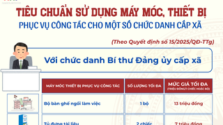 Quy định mới về tiêu chuẩn, định mức sử dụng máy móc, thiết bị