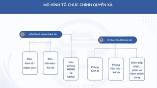 Giới thiệu mô hình tổ chức chính quyền xã thuộc thành phố Hà Nội