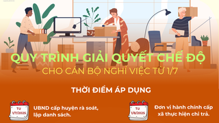 Hướng dẫn giải quyết chế độ cho cán bộ nghỉ việc từ 1/7