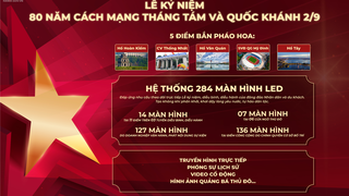 5 điểm bắn pháo hoa và 284 màn hình Led phục vụ Lễ kỷ niệm Quốc khánh 2/9