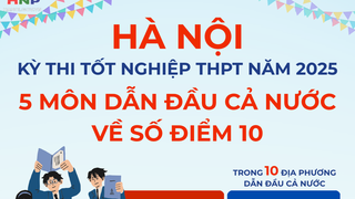 Kỳ thi tốt nghiệp THPT năm 2025: Hà Nội đứng đầu cả nước với gần 1.600 điểm 10
